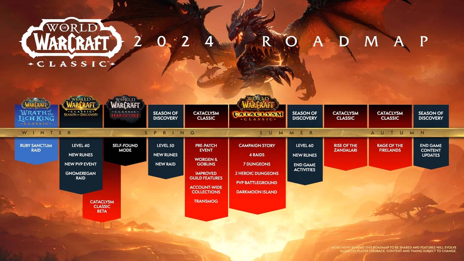 World of Warcraft Classic e 