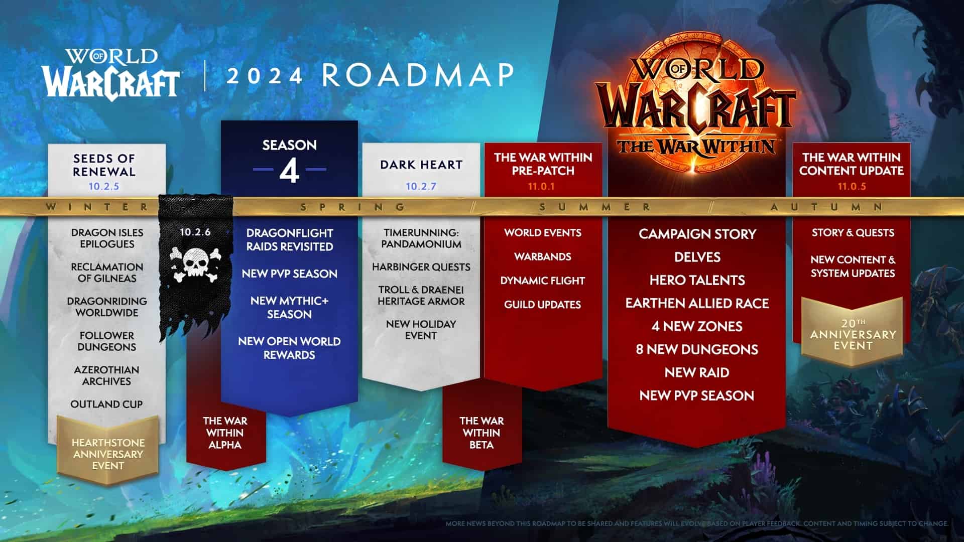 O World of Warcraft Classic 